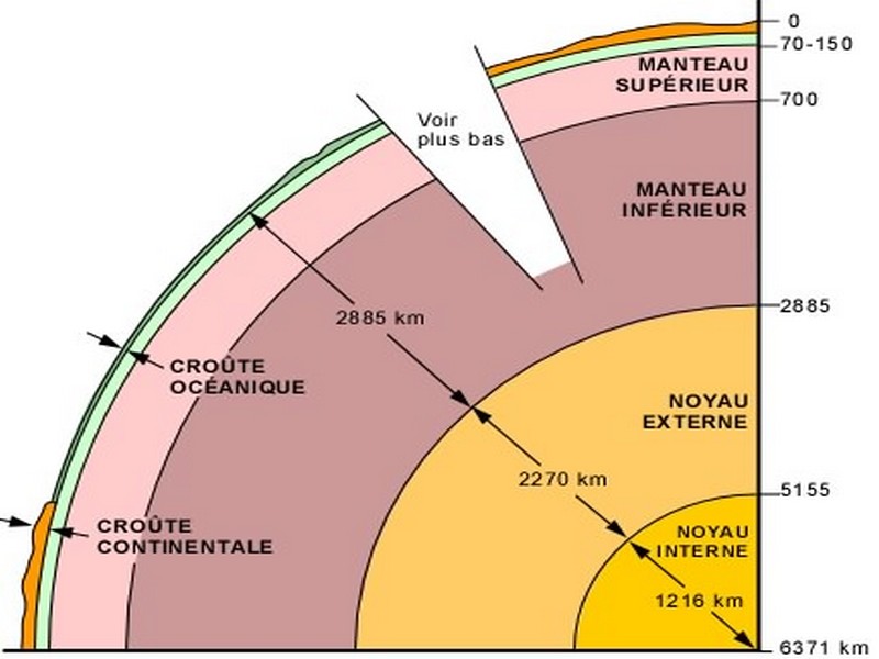 Qu Est Ce Que La G ologie Chtoby Pomnili Qu Est Ce Que La G ologie Chtoby Pomnili